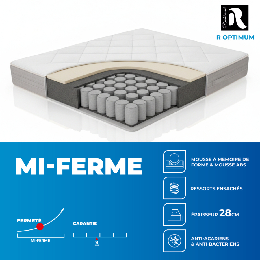 Matelas Richbond R Optimum 140X200Cm - Blanc / Taupe Essentiel HIVER