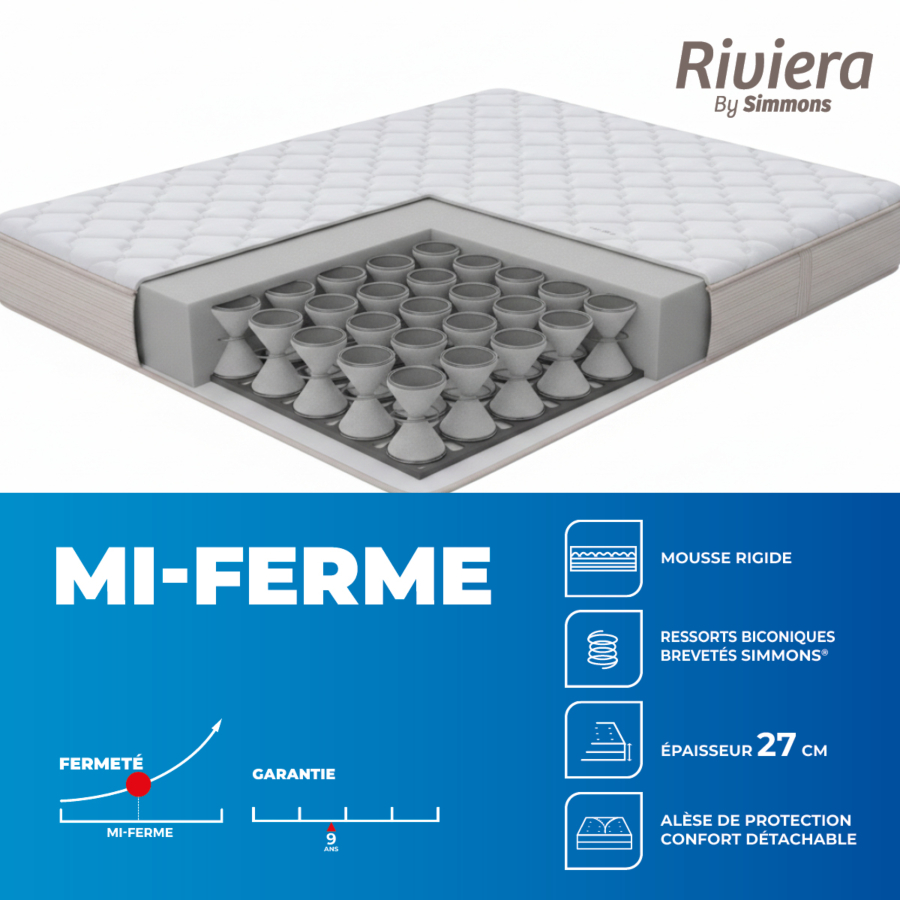 Matelas Simmons Riviera - Blanc + Oreillers Gratuits Essentiel HIVER