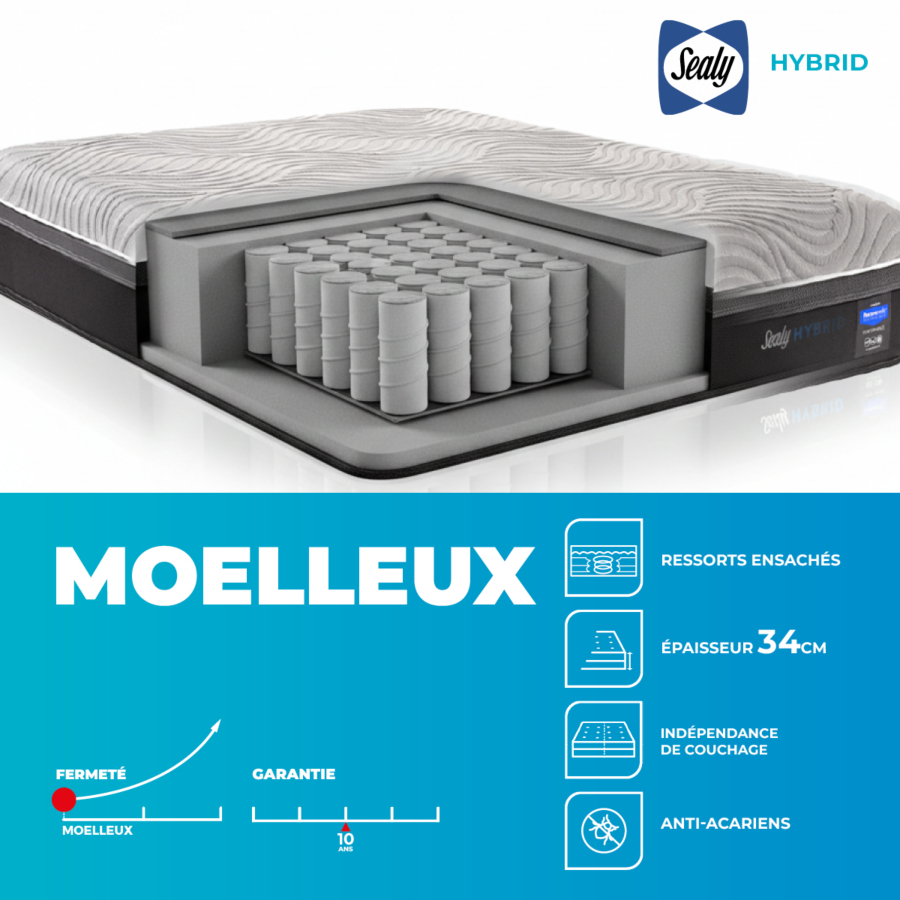 Matelas Sealy Hybrid Usa 160X200Cm - Gris Matelas